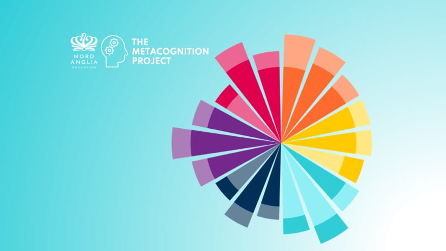 Metacognition Research